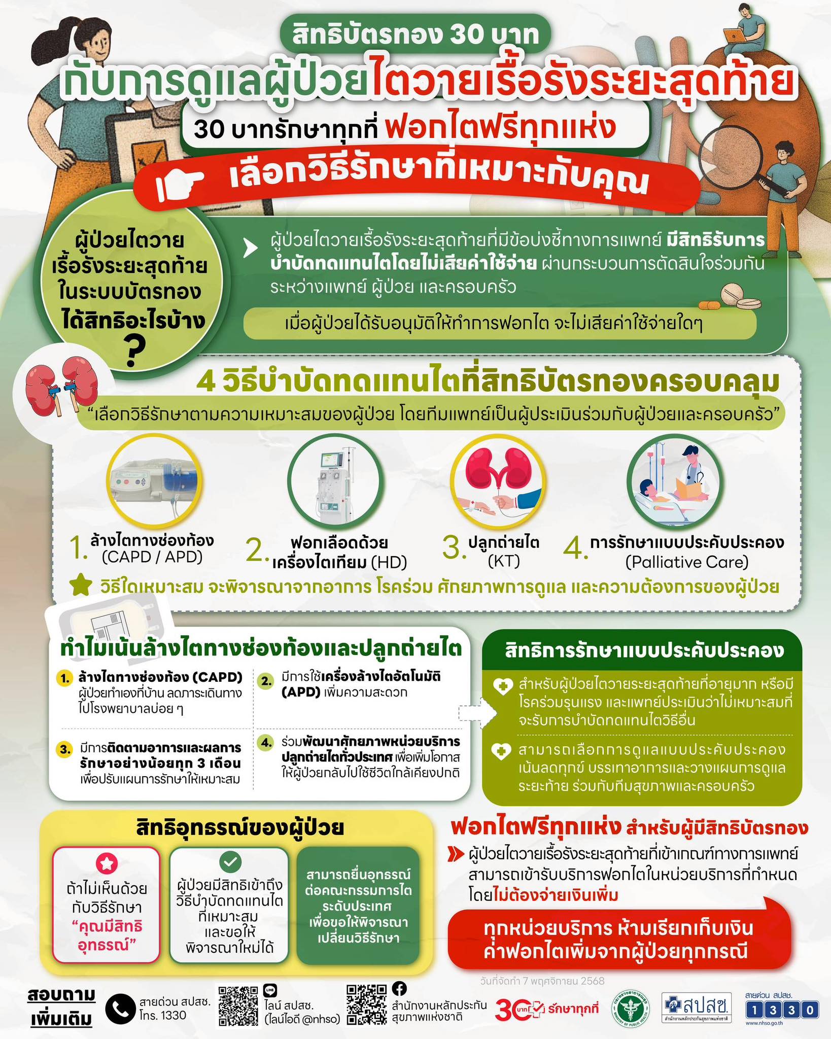 30บาท รักษาทุกที่ฟอกไตฟรีทุกแห่ง 